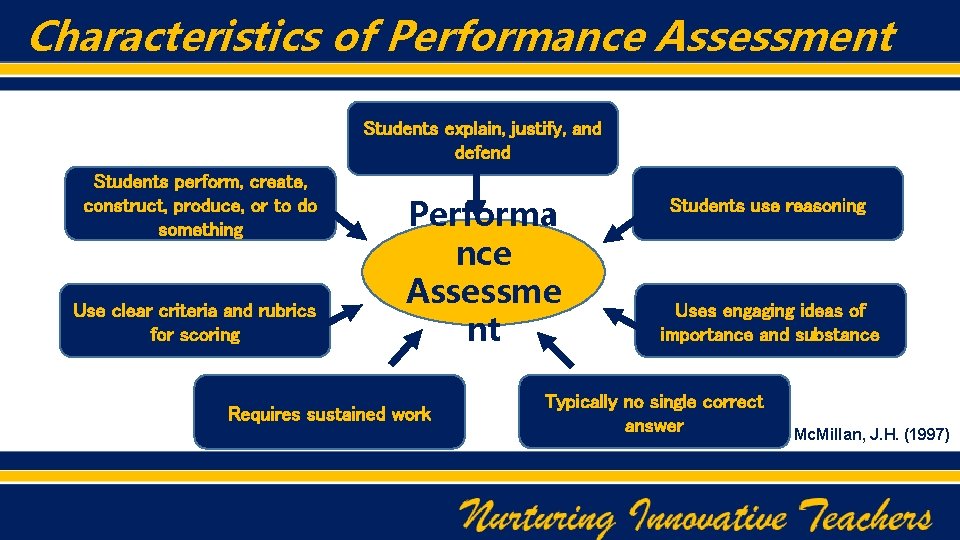 Characteristics of Performance Assessment Students explain, justify, and defend Students perform, create, construct, produce,