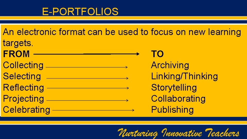 E-PORTFOLIOS An electronic format can be used to focus on new learning targets. FROM