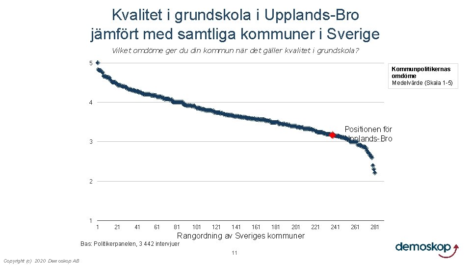 Kvalitet i grundskola i Upplands-Bro jämfört med samtliga kommuner i Sverige Vilket omdöme ger