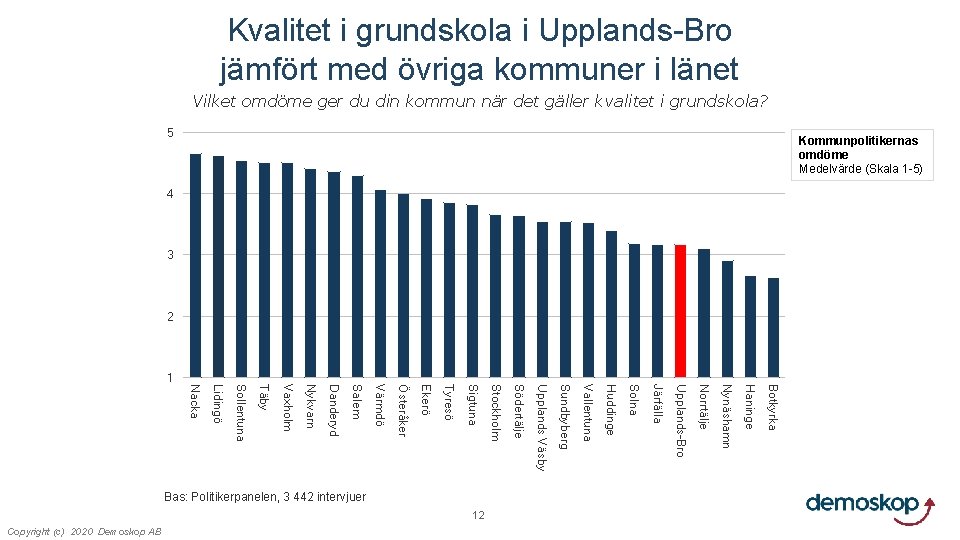 Kvalitet i grundskola i Upplands-Bro jämfört med övriga kommuner i länet Vilket omdöme ger