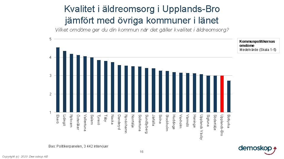 Kvalitet i äldreomsorg i Upplands-Bro jämfört med övriga kommuner i länet Vilket omdöme ger