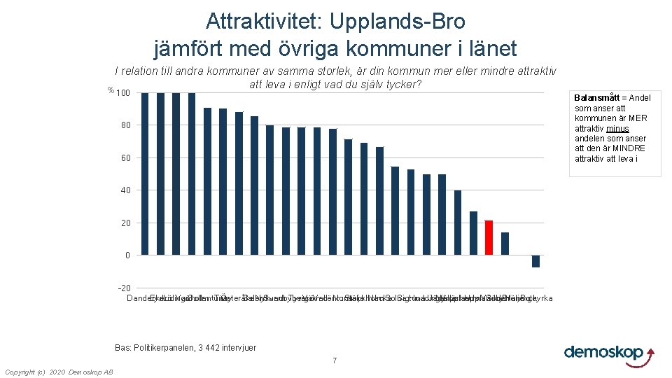 Attraktivitet: Upplands-Bro jämfört med övriga kommuner i länet I relation till andra kommuner av