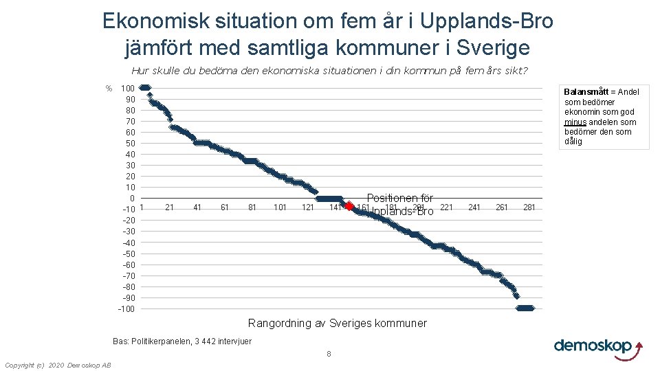 Ekonomisk situation om fem år i Upplands-Bro jämfört med samtliga kommuner i Sverige Hur