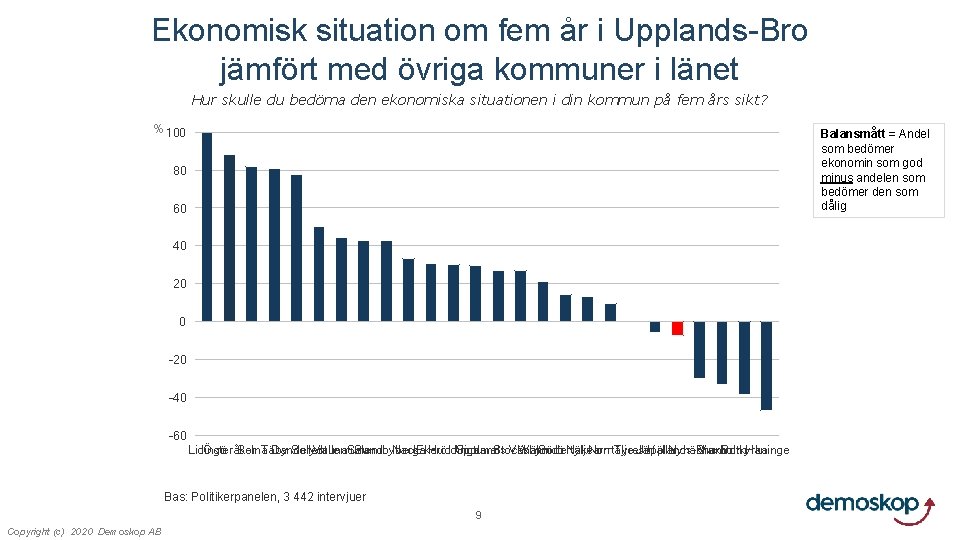 Ekonomisk situation om fem år i Upplands-Bro jämfört med övriga kommuner i länet Hur