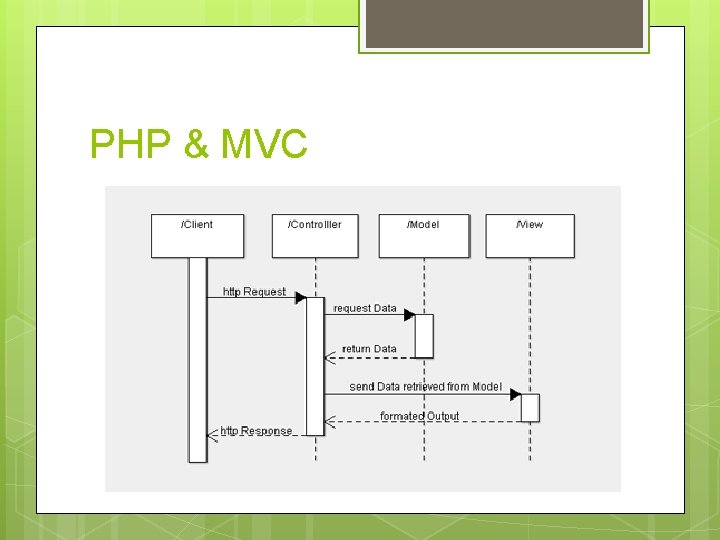 PHP & MVC 