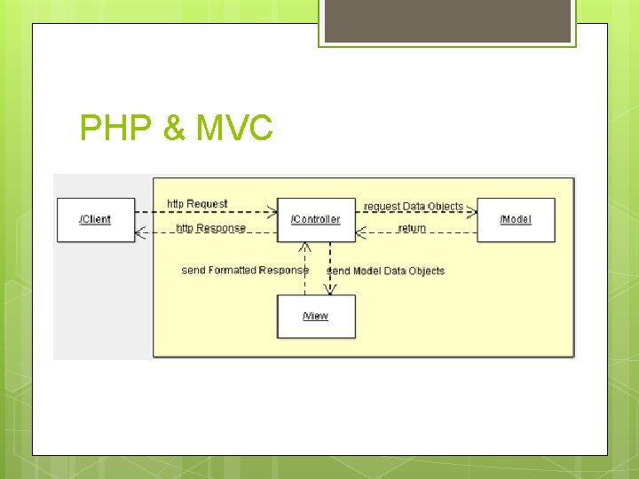 PHP & MVC 