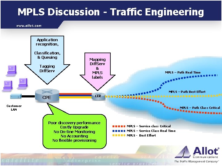 MPLS Discussion - Traffic Engineering Application recognition, Classification, & Queuing Tagging Diff. Serv Mapping