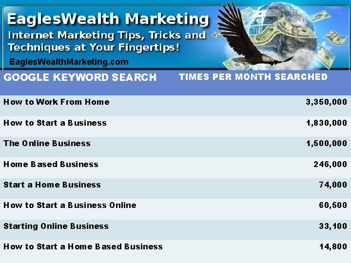 Internet Statistics Eagles. Wealth. Marketing. com GOOGLE KEYWORD SEARCH TIMES PER MONTH SEARCHED How