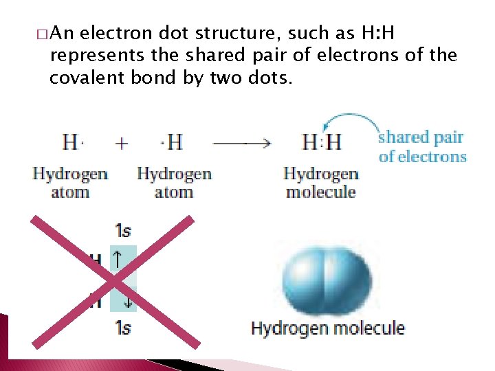 � An electron dot structure, such as H: H represents the shared pair of