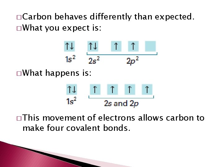 � Carbon behaves differently than expected. � What you expect is: � What �