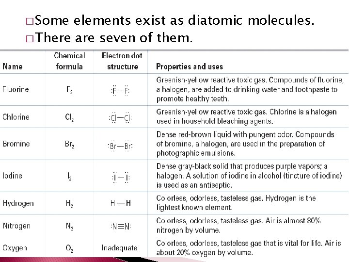 � Some elements exist as diatomic molecules. � There are seven of them. 