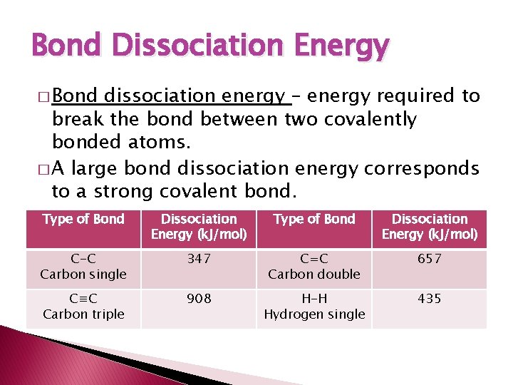 Bond Dissociation Energy � Bond dissociation energy – energy required to break the bond