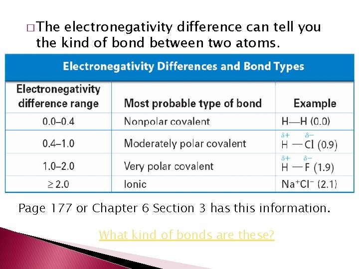 � The electronegativity difference can tell you the kind of bond between two atoms.