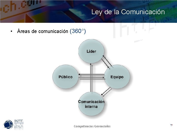 Ley de la Comunicación • Áreas de comunicación (360°) Competencias Gerenciales 