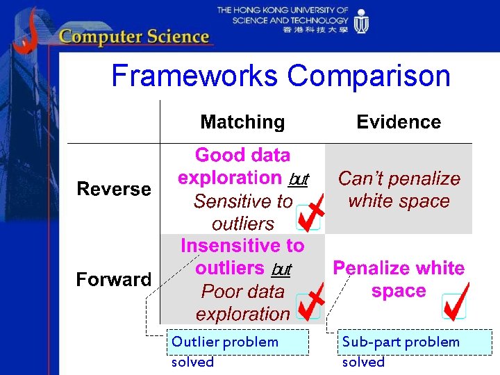 Frameworks Comparison Outlier problem solved Sub-part problem solved 