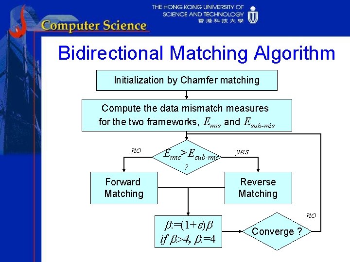 Bidirectional Matching Algorithm Initialization by Chamfer matching Compute the data mismatch measures for the