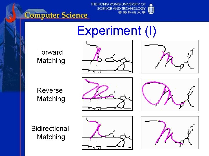 Experiment (I) Forward Matching Reverse Matching Bidirectional Matching 