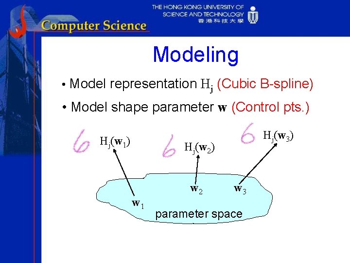 Modeling • Model representation Hj (Cubic B-spline) • Model shape parameter w (Control pts.