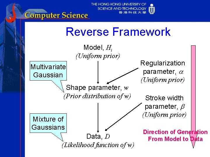 Reverse Framework Model, Hi (Uniform prior) Multivariate Gaussian Shape parameter, w (Prior distribution of
