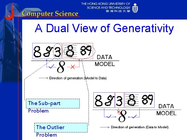 A Dual View of Generativity The Sub-part Problem The Outlier Problem 