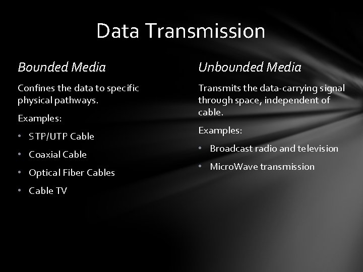 Data Transmission Bounded Media Unbounded Media Confines the data to specific physical pathways. Transmits