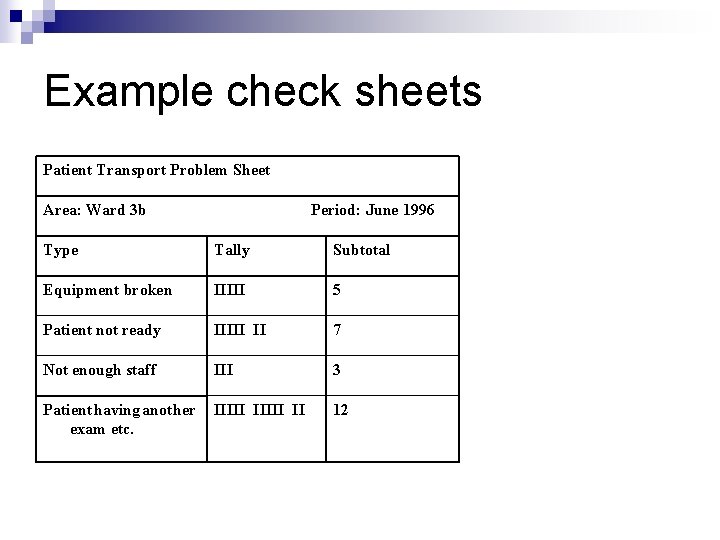Example check sheets Patient Transport Problem Sheet Area: Ward 3 b Period: June 1996