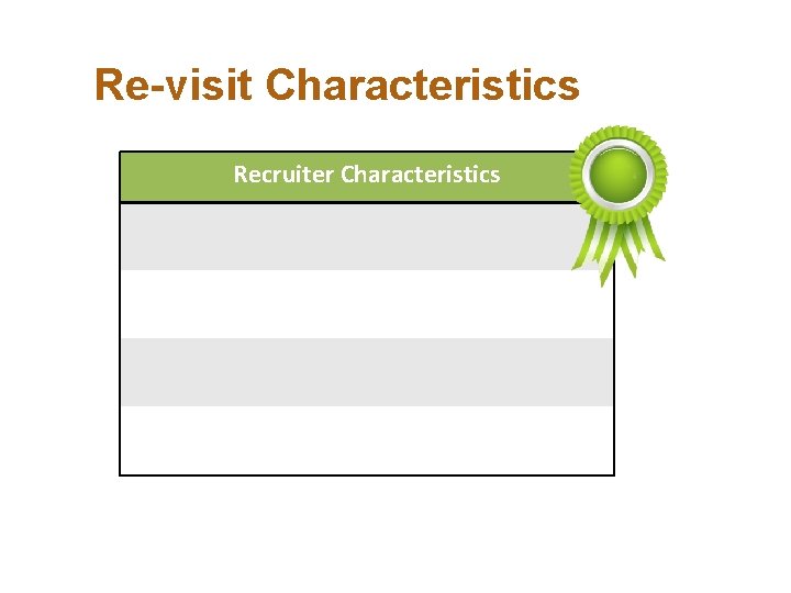 Re-visit Characteristics Recruiter Characteristics 