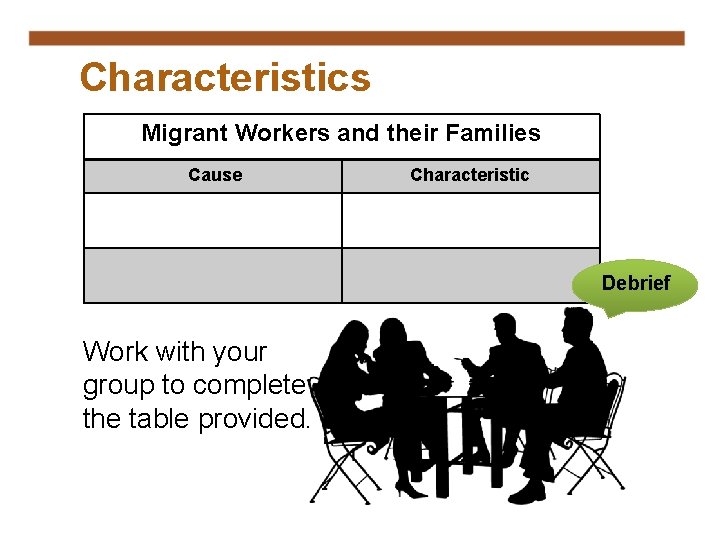 Characteristics Migrant Workers and their Families Cause Characteristic Debrief Work with your group to