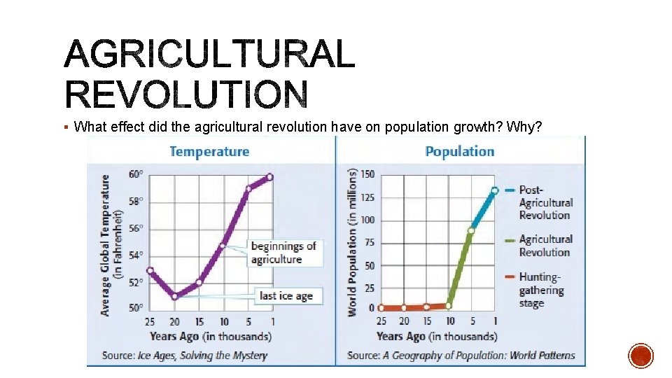 § What effect did the agricultural revolution have on population growth? Why? 