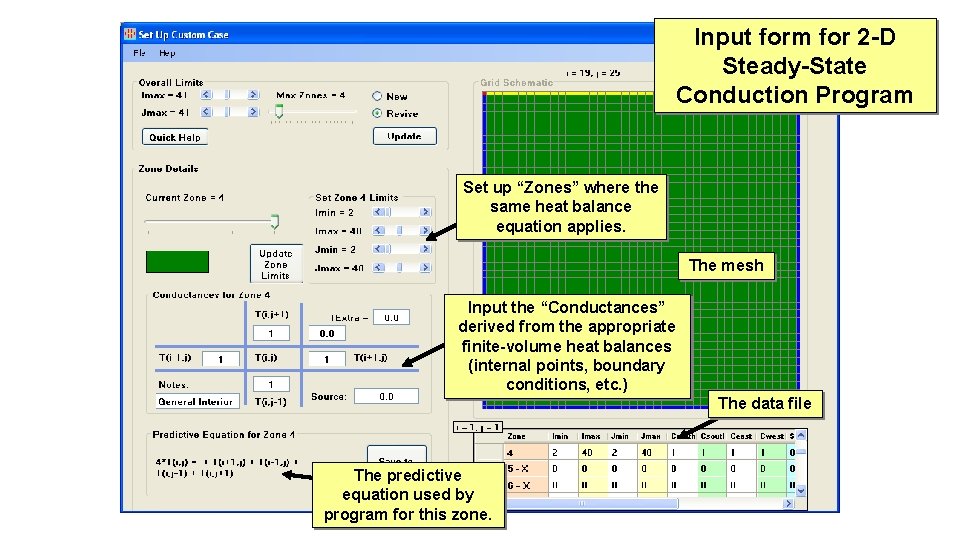 Input form for 2 -D Steady-State Conduction Program Set up “Zones” where the same