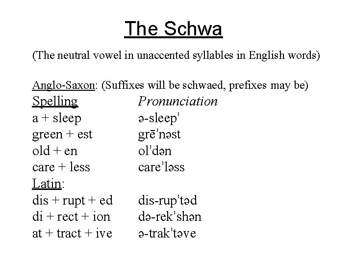 The Schwa (The neutral vowel in unaccented syllables in English words) Anglo-Saxon: (Suffixes will