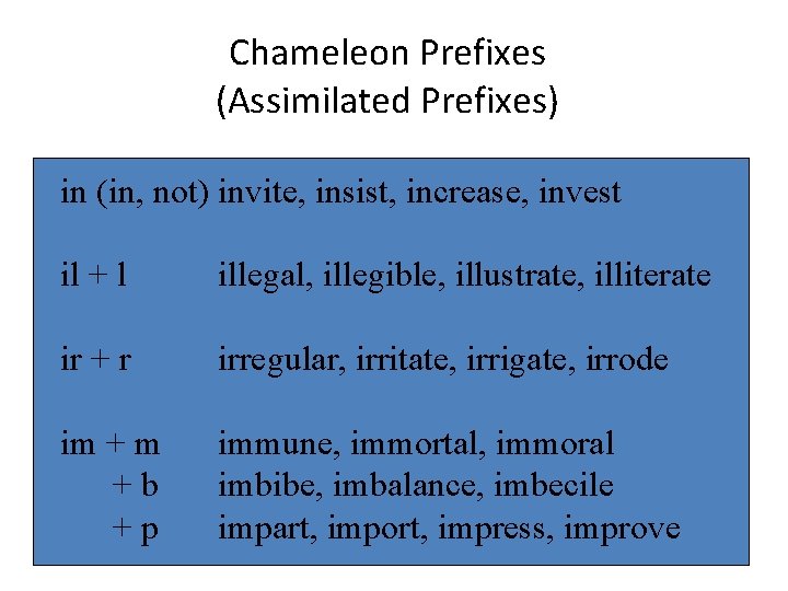 Chameleon Prefixes (Assimilated Prefixes) in (in, not) invite, insist, increase, invest il + l