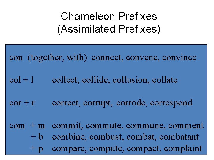 Chameleon Prefixes (Assimilated Prefixes) con (together, with) connect, convene, convince col + l collect,