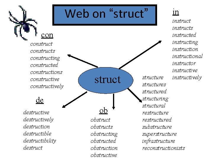 Web on “struct” constructs constructing constructed constructions constructively struct de destructively destruction destructible destructibility