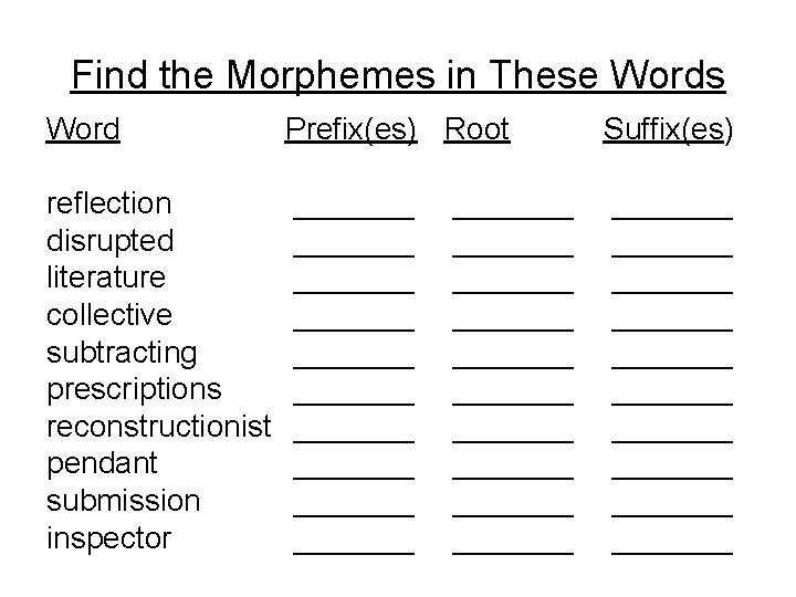 Find the Morphemes in These Words Word Prefix(es) Root Suffix(es) reflection disrupted literature collective