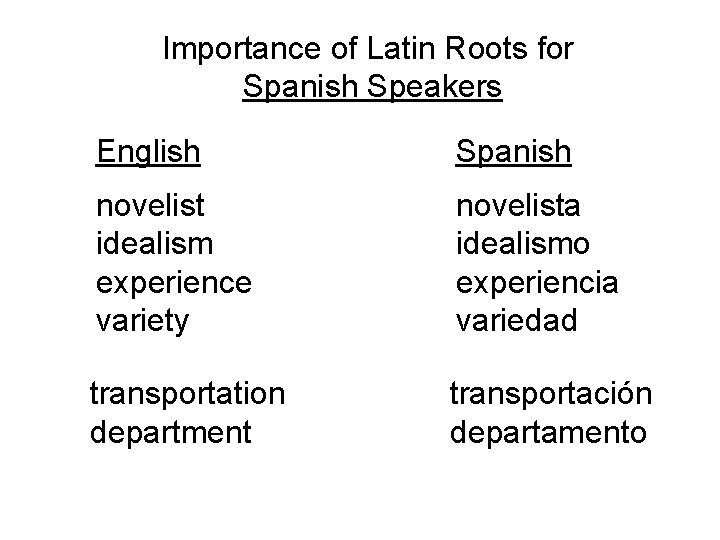 Importance of Latin Roots for Spanish Speakers English Spanish novelist idealism experience variety novelista