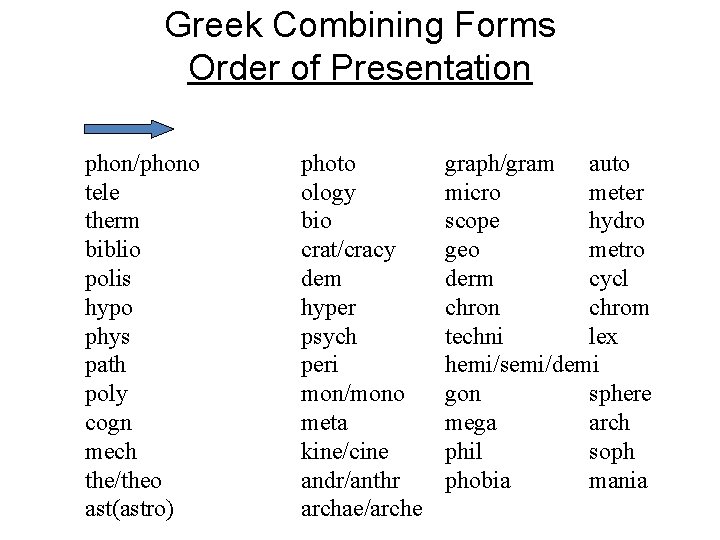 Greek Combining Forms Order of Presentation phon/phono tele therm biblio polis hypo phys path