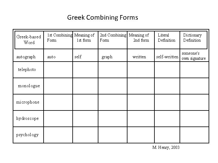 Greek Combining Forms Greek-based Word 1 st Combining Meaning of Form 1 st form