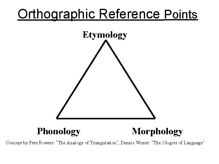 Orthographic Reference Points Etymology Phonology Morphology Concept by Pete Bowers: “The Analogy of Triangulation”;