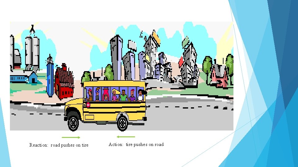 Reaction: road pushes on tire Action: tire pushes on road 