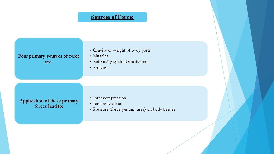 Sources of Force: Four primary sources of force are: • • Application of these