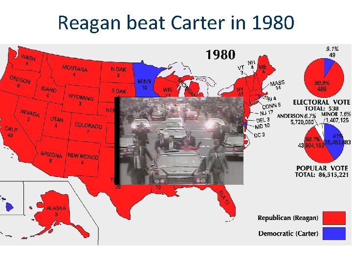 Reagan beat Carter in 1980 