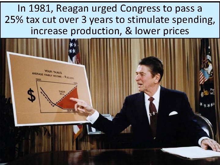 Reaganomics He Inbelieved 1981, Reagan that the urged economy Congress wastosuffering pass a 25%