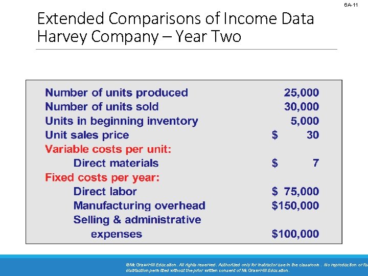 Extended Comparisons of Income Data Harvey Company – Year Two 6 A-11 ©Mc. Graw-Hill