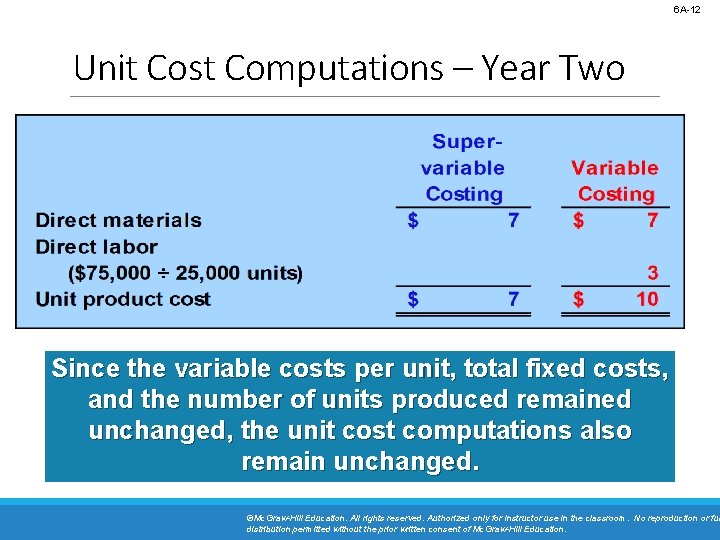 6 A-12 Unit Cost Computations – Year Two Since the variable costs per unit,