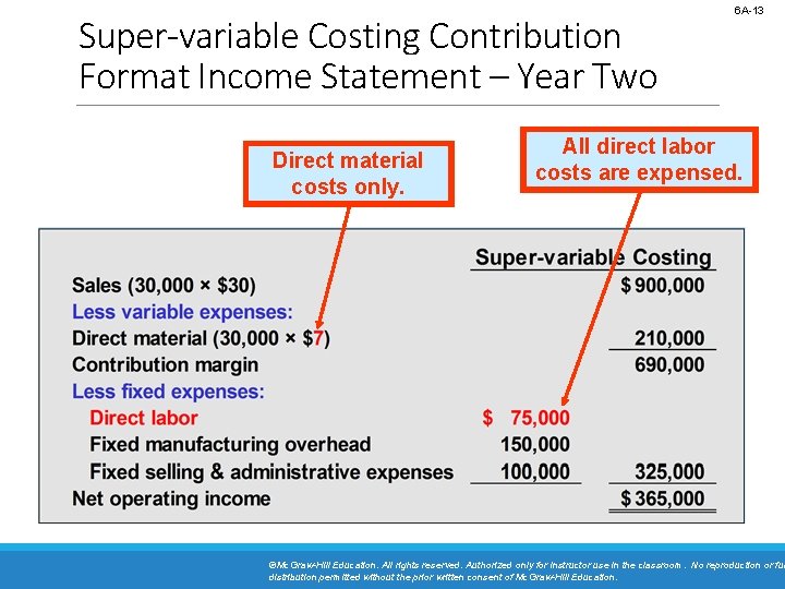 Super-variable Costing Contribution Format Income Statement – Year Two Direct material costs only. 6