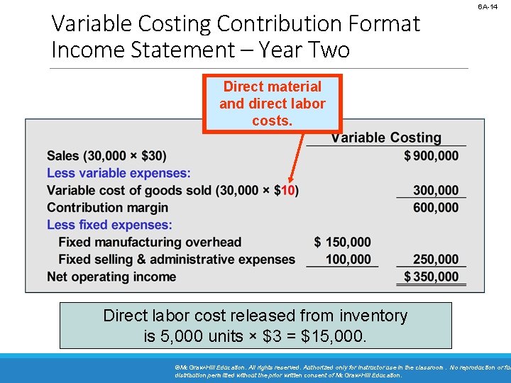 Variable Costing Contribution Format Income Statement – Year Two 6 A-14 Direct material and