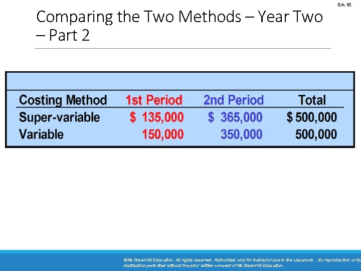Comparing the Two Methods – Year Two – Part 2 6 A-16 ©Mc. Graw-Hill