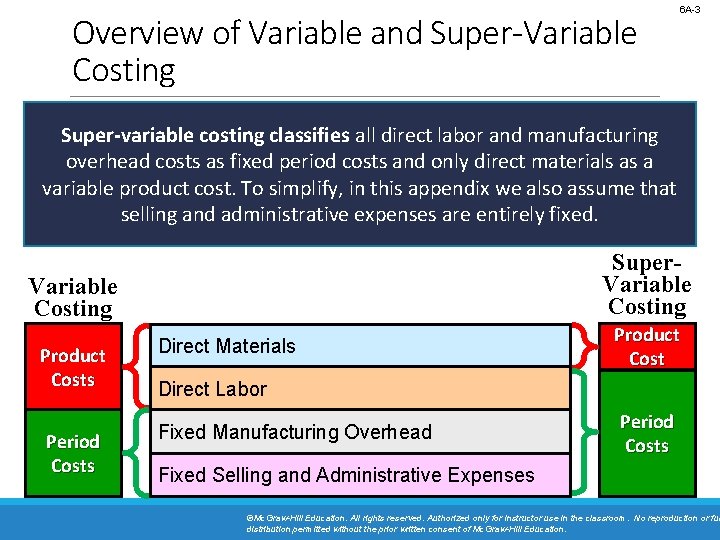 Overview of Variable and Super-Variable Costing 6 A-3 Super-variable costing classifies all direct labor