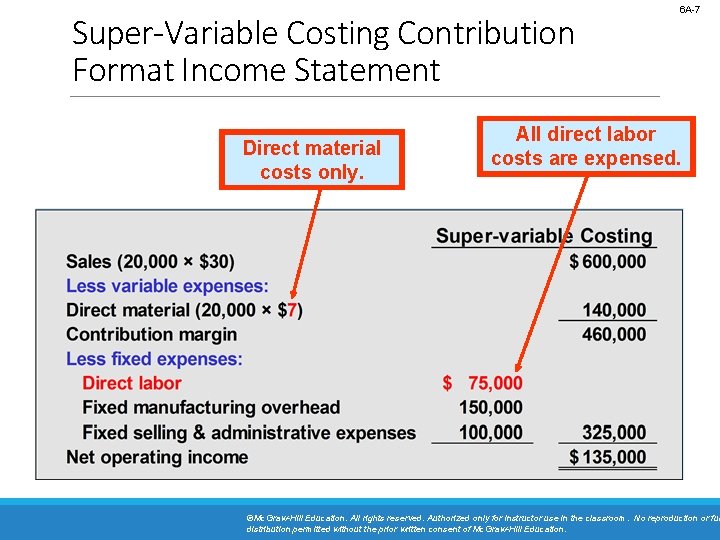 Super-Variable Costing Contribution Format Income Statement Direct material costs only. 6 A-7 All direct